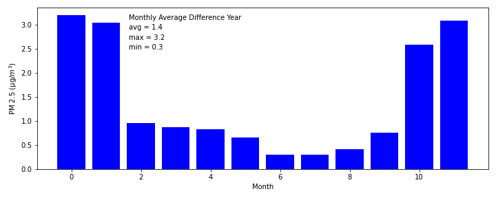 Shippensburg students conduct complex research through SURE Grants
